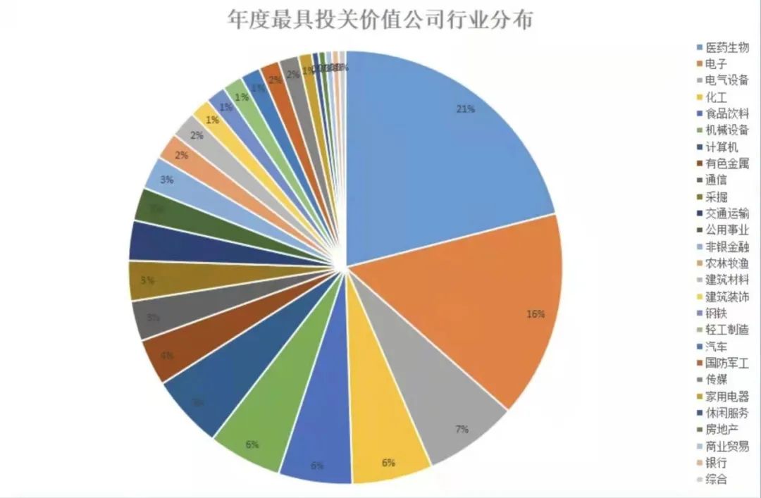 經(jīng)綸獎(jiǎng)：國茂股份上榜“年度投關(guān)價(jià)值新銳公司”