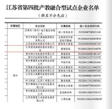 國茂股份光榮成為江蘇省第四批產教融合型試點企業(yè)